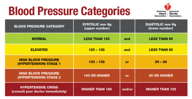 magas vérnyomásról szóló közlemény hogyan lehet meghatározni a magas vérnyomás típusát
